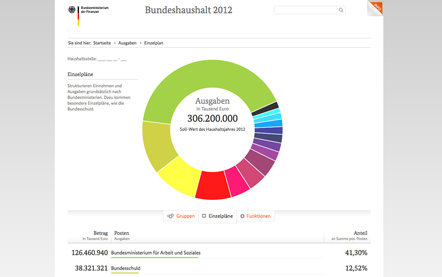 Bild Bundeshaushalt-info