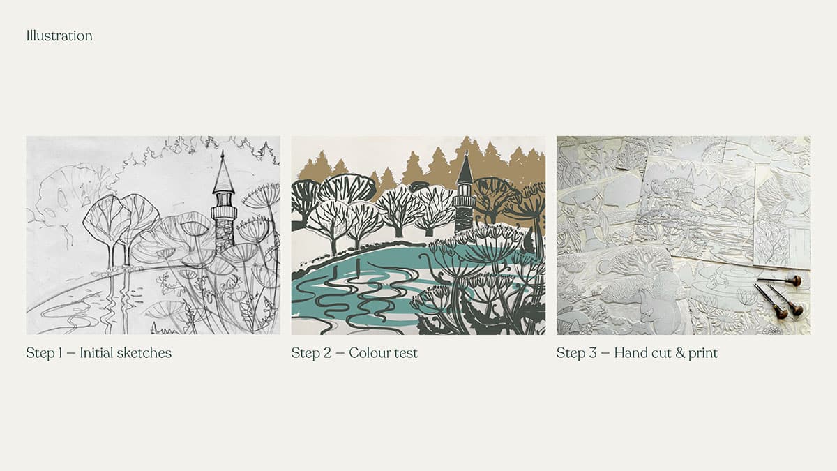 drei Prozessbilder, die zeigen, wie liz myhill von der Skizze zur fertigen illustration kommt