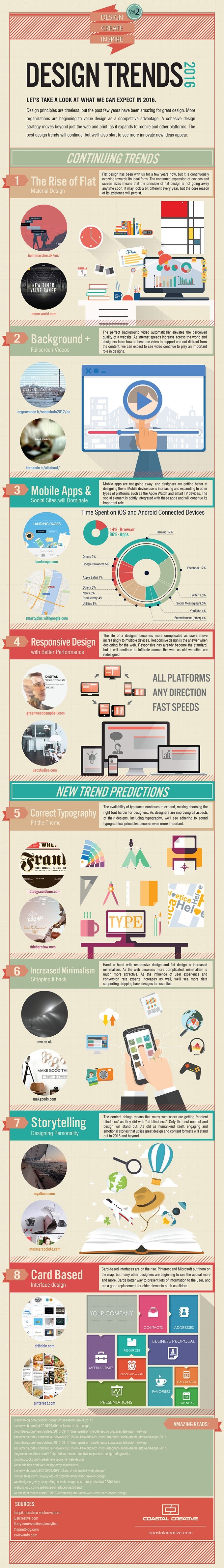 Infografik Design Trends 16 Page Online