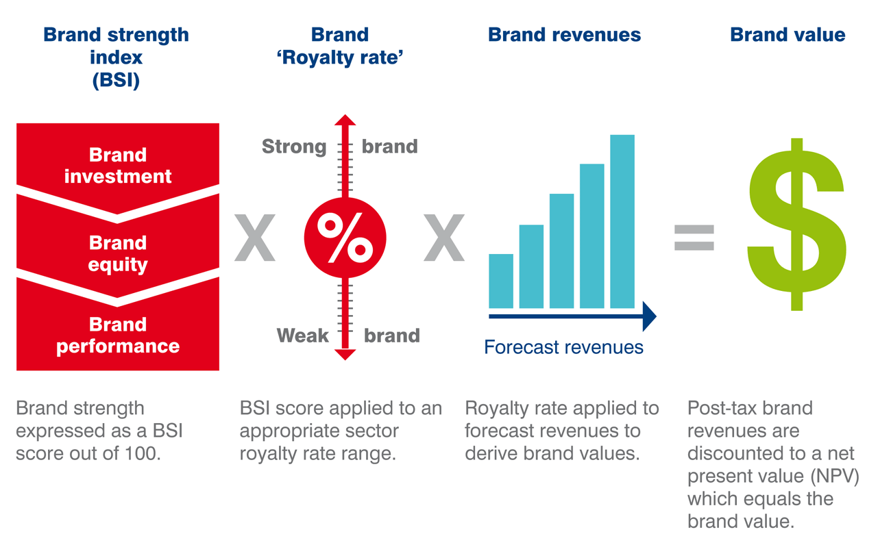 Brand index