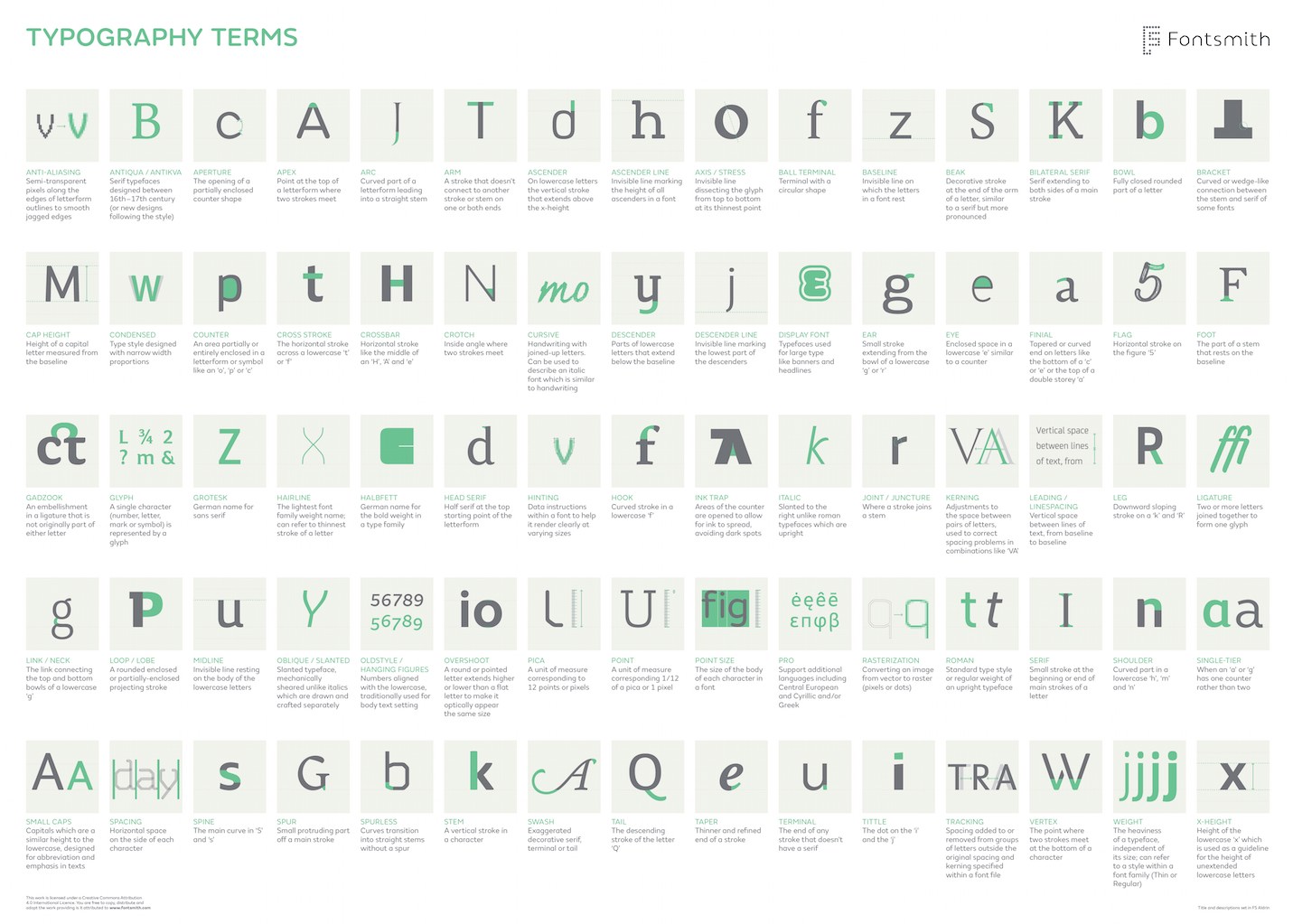 Typographic Terms