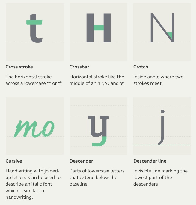 Typographic Terms2