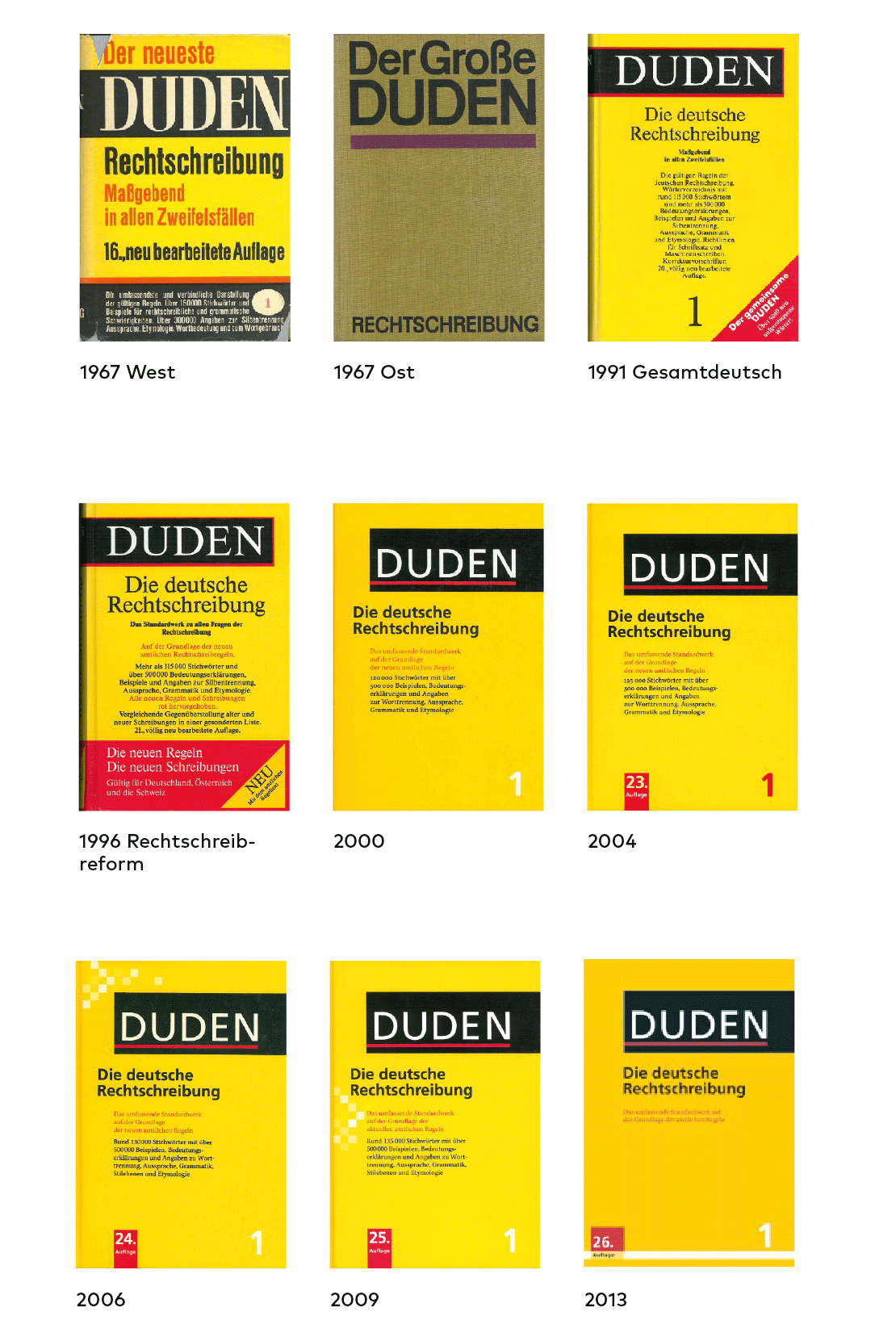 Duden, Corporate Design, Corporate Identity, Logodesign, Branding