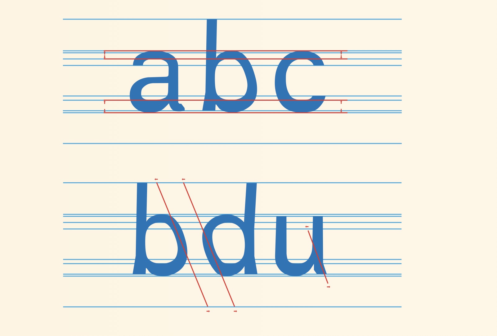 abc, bdu in dem Font Dyslexie von C. Boer