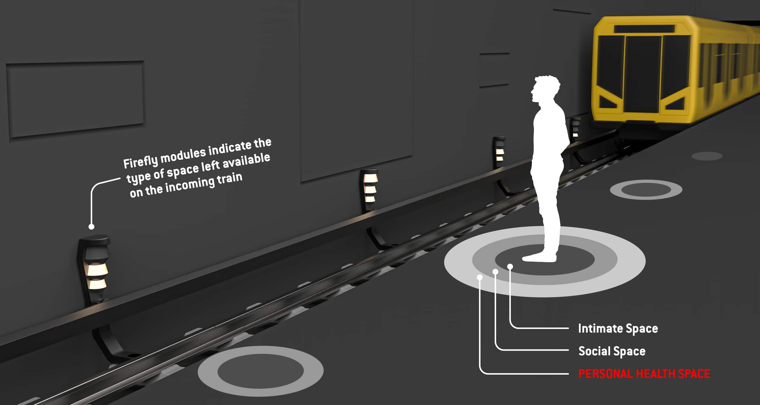 Grafik von Person am Bahnsteig / Technologie zeigt Safespace