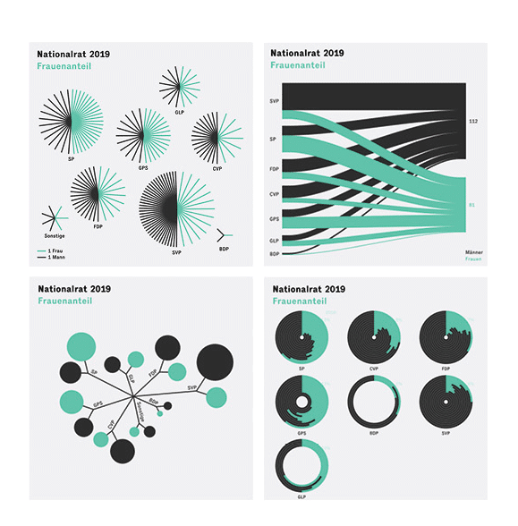 Infografik Wie Viel Reduktion Ist Gut Page Online