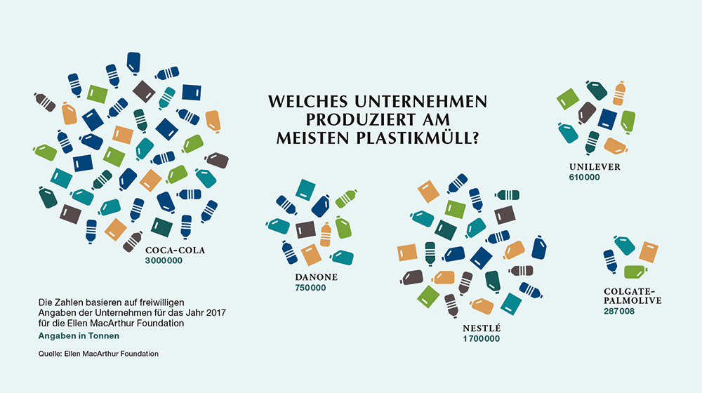 Infografik Wie Viel Reduktion Ist Gut Page Online