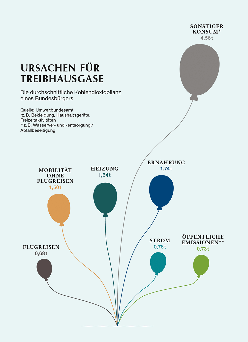 Infografik Wie Viel Reduktion Ist Gut Page Online