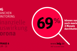 BDG Corona-Monitoring: 69 Prozent halten nur noch maximal drei Monate durch