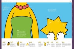 Infografik-Design Simpsons TV-Geschichte Sapera