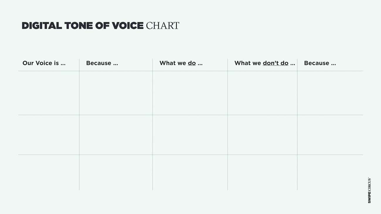 Generelle Sprache beim UX Writing festlegen mit dem Digital Tone of Voice Chat