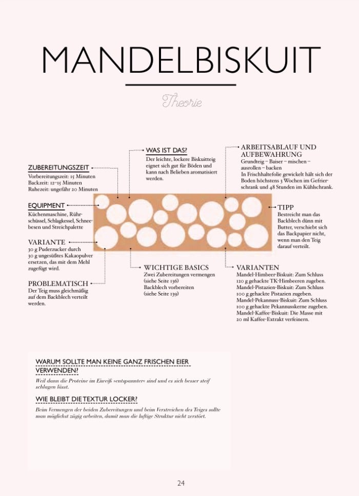 Backen mit Infografiken