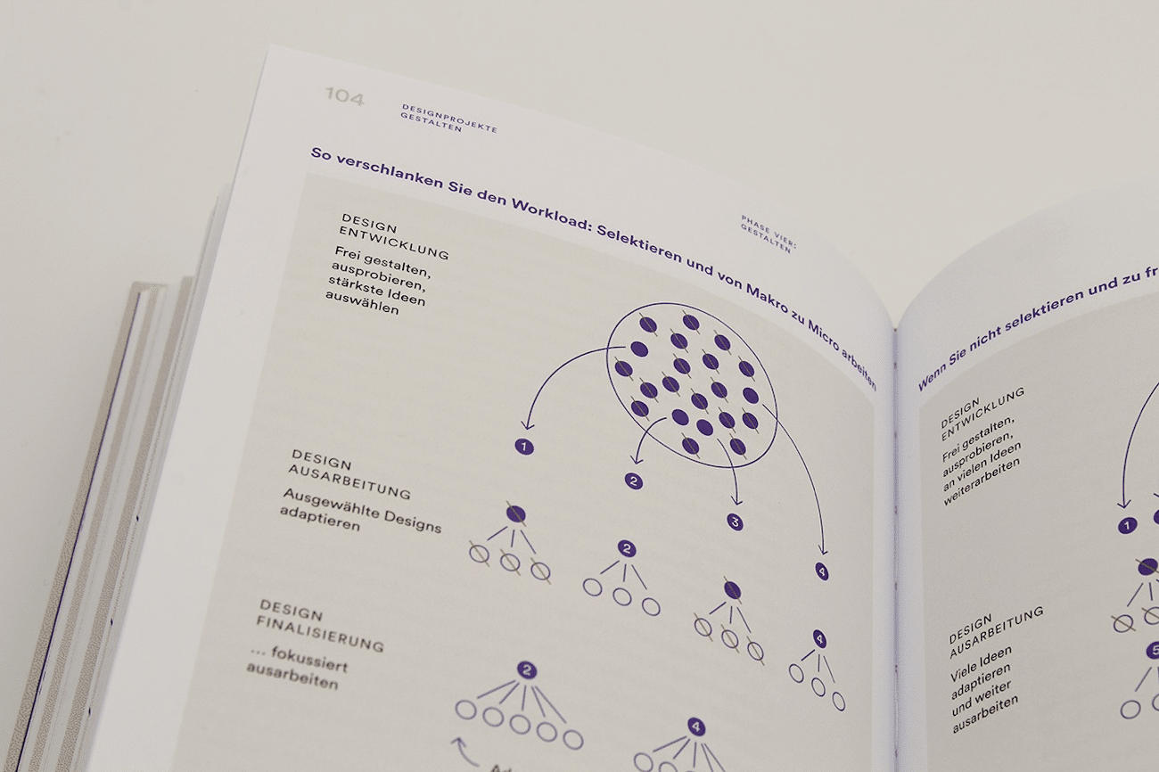 Designbuch zu Projektmanagement