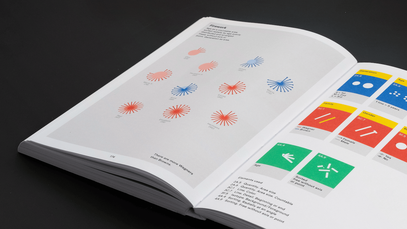 Seiten zur Feuerwerk-Infografikgestaltung (MID Handbook, Hil/ Lachenmeier)