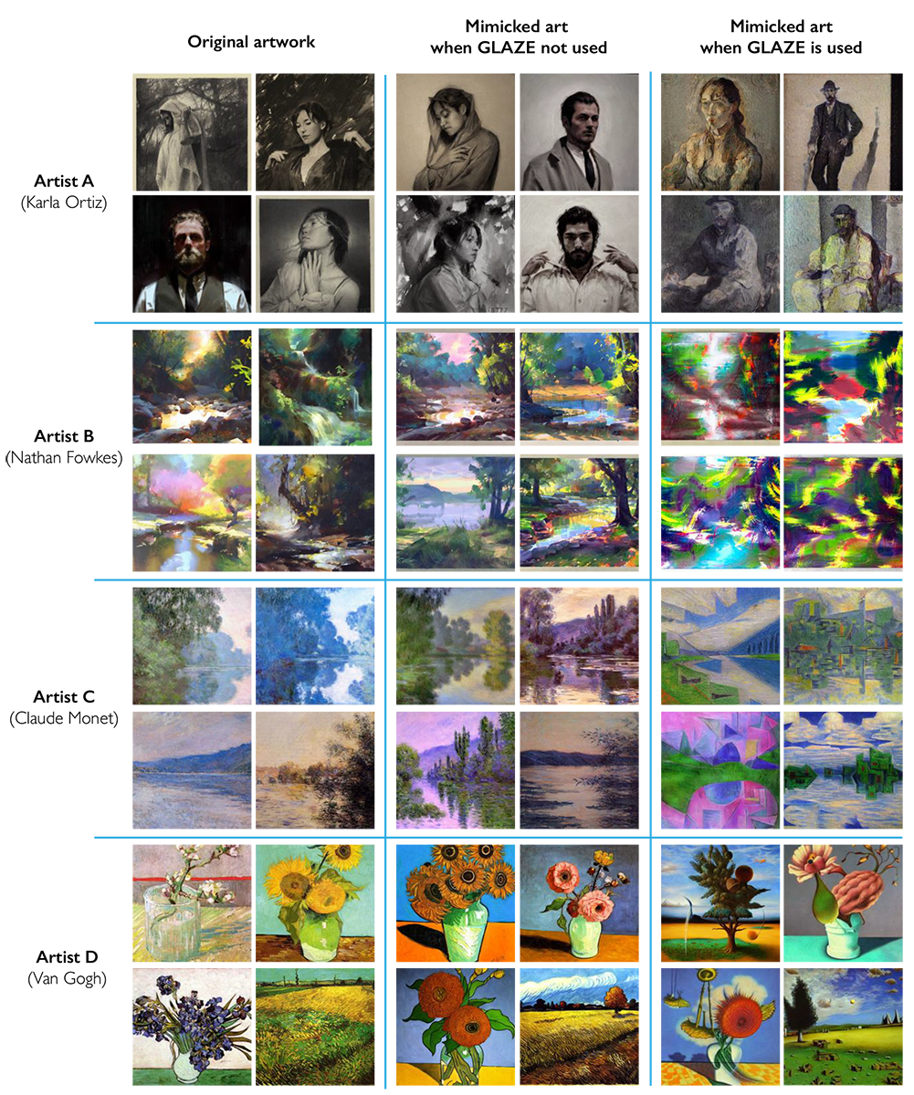 Eine Zusammenstellung an Bildern die zeigen, wie die Cloaking Technologie die ursprünglichen Bilder davor schützt, in der Ki genau repliziert zu werden