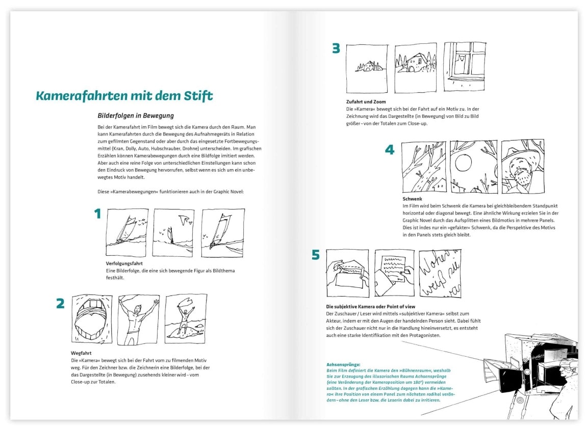 Handbuch für Graphic Novels von Dieter Jüdt: Doppelseite über Bildgestaltung und Kamerafahrten