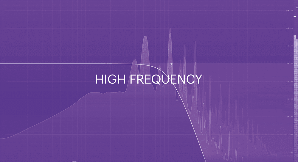 Inclusive Sound Design by Yuri Suzuki for #WeThe15. Depicted is a frequency graph on purple background. In the foreground, »High Frequency« is written in white capital letters.