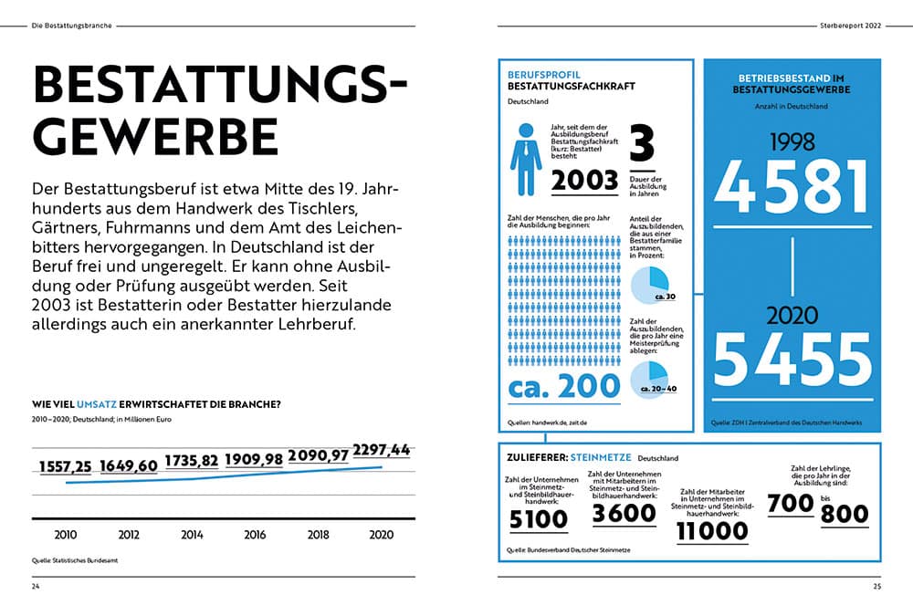 Doppelseite aus dem "Sterbereport" mit mehreren klaren und schlichten Infografiken zum Thema Bestattungsgewerbe