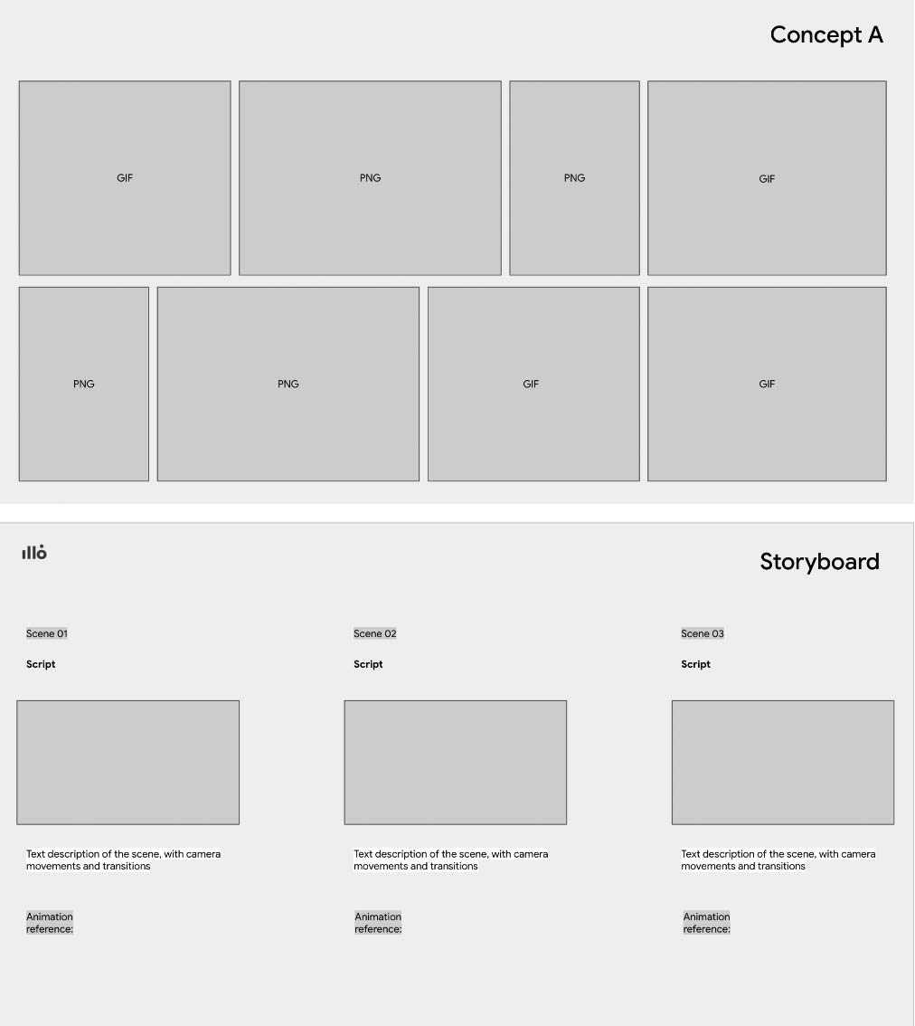Konzeptpräsentationen, das Turiner Designstudio illo verwendet für all seine Projekte jeweils zwei Google-Slides-Präsentationen