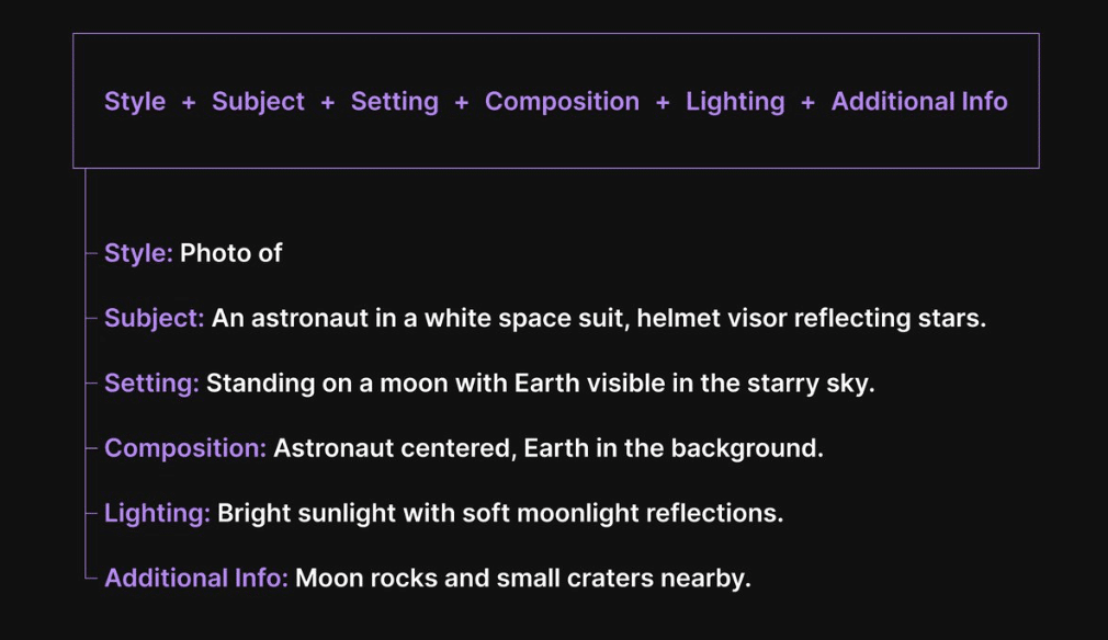 midjourneys prompt Anleitung