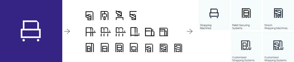 Icons fürs Branding, Iconsystem für Mosca, entwickelt von klee.steinberger und TypeMates