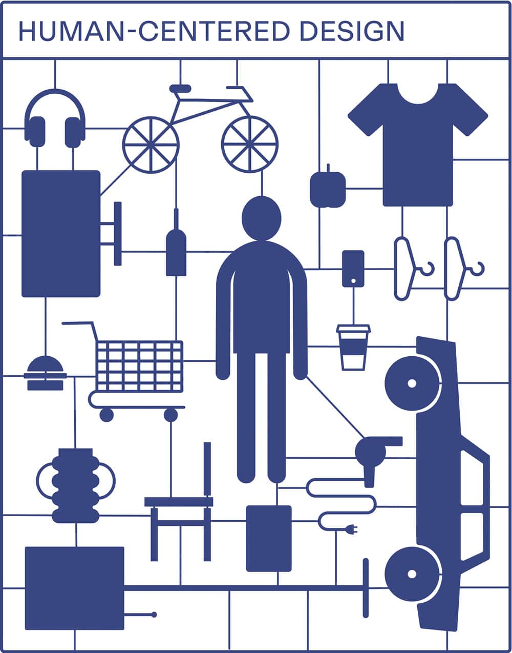 Human-Centric Design
