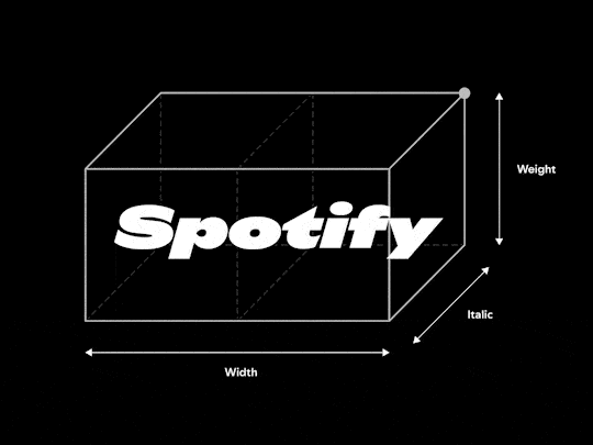 SpotifyMixVariable
