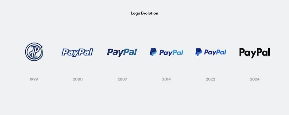 Die Entwicklung des PayPal Wortlogos von 1999 bis heute, vom kursiven zweifarbig blauem Emblem zu dem schlichten schwarzen Redesign