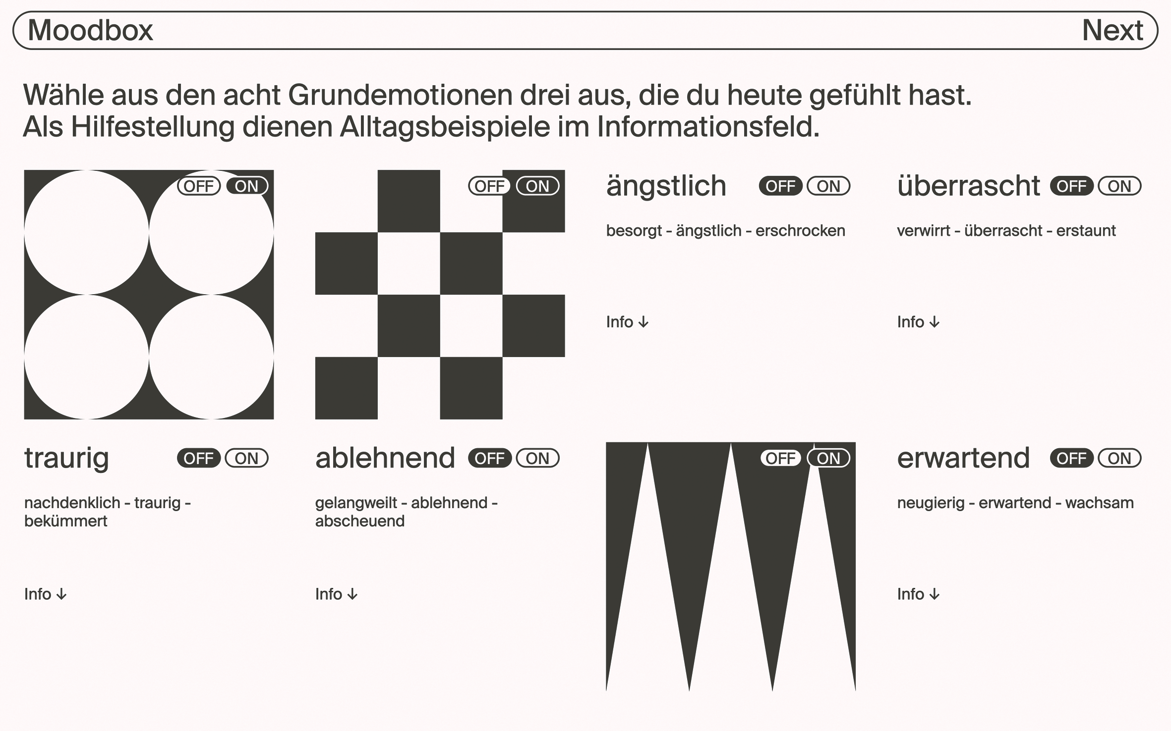 Nutzer:innen wählen drei Grundemotionen des vergangenenTages, bestimmen deren Intensität und hierarchisieren diese im letzten Schritt. Die Moodbox-Anwendung erzeugt daraufhin mithilfe von generativem Design ein individuelles Stimmungsbild