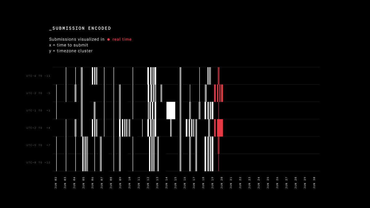 AI Art Magazin submission encoded Website Code Visual