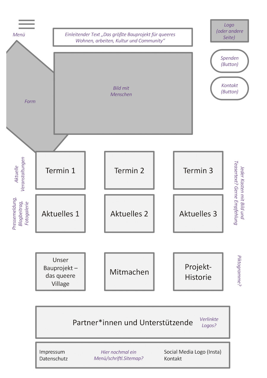 Case: Queerer Leuchtturm St. Pauli