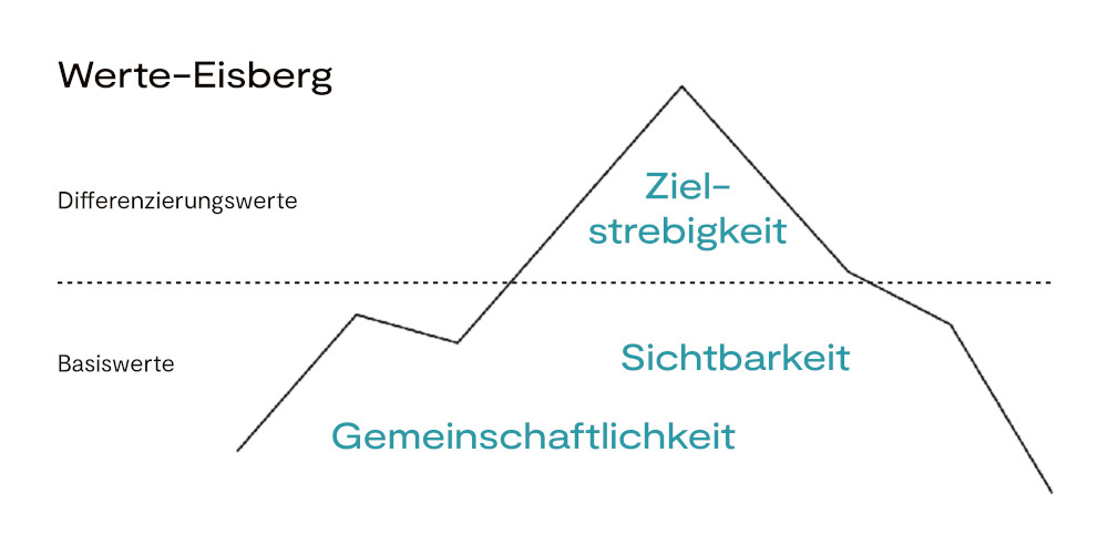 Case: Queerer Leuchtturm St. Pauli