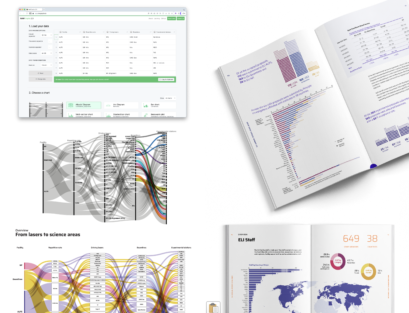 Verschiedene Infografiken als Beispiele
