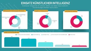 Freelancer Umfrage zum Umgang mit KI, Grafik-Darstellung