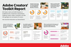 Grafik Germany Adobe-Creators Toolkit-Report 2026