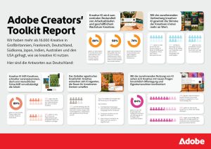 Grafik Germany Adobe-Creators Toolkit-Report 2026