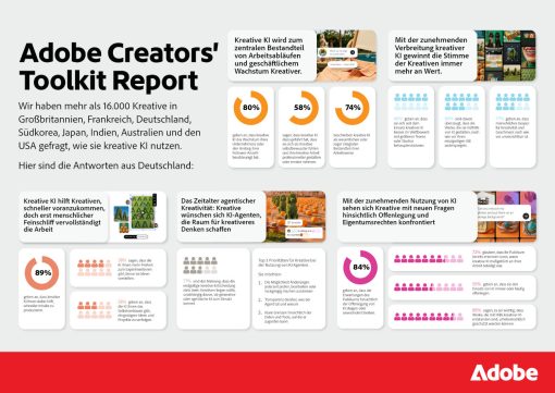 Grafik Germany Adobe-Creators Toolkit-Report 2026