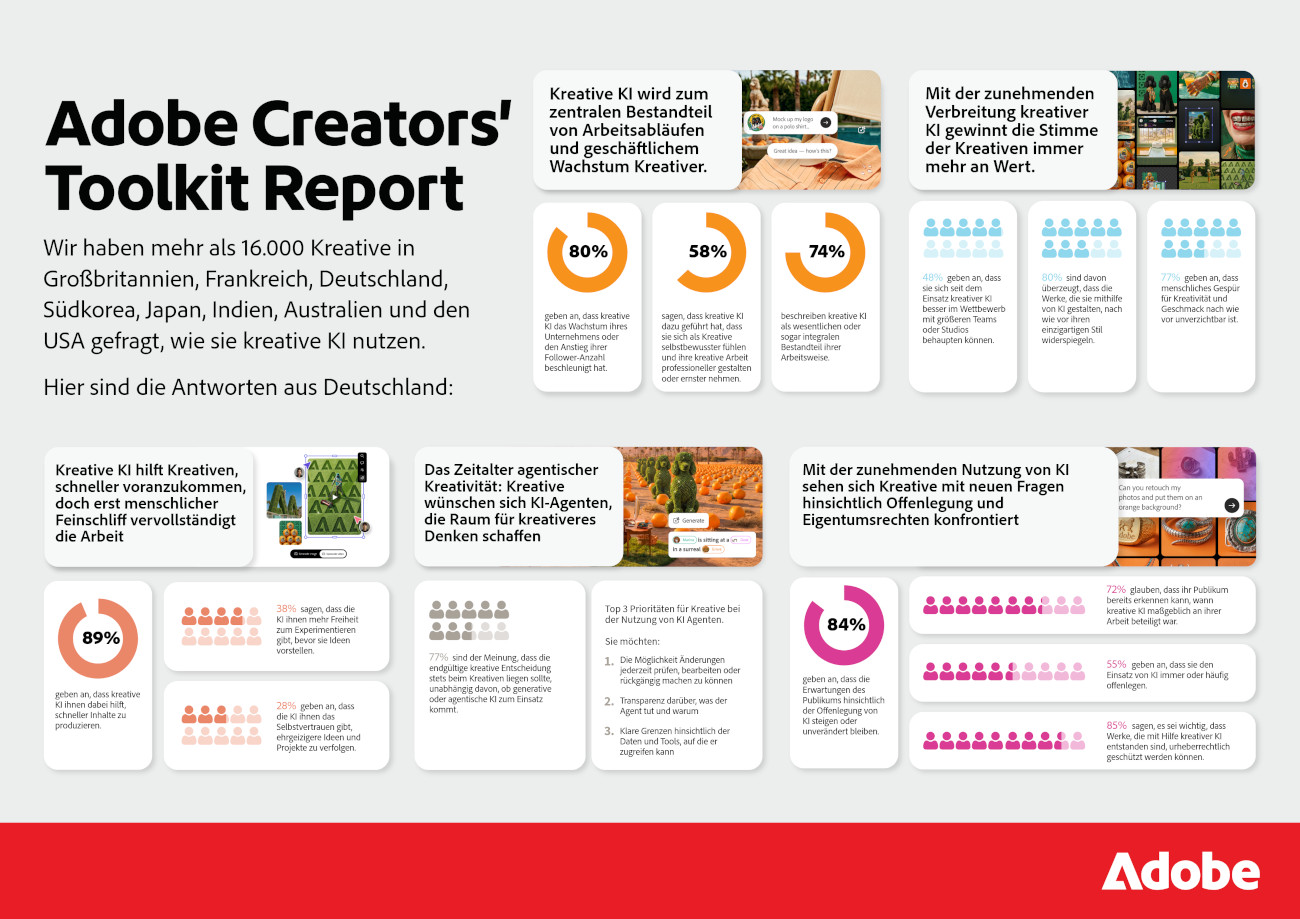 Grafik Germany Adobe-Creators Toolkit-Report 2026