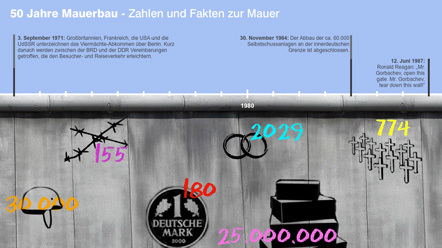 Bild ZDF Berliner Mauer